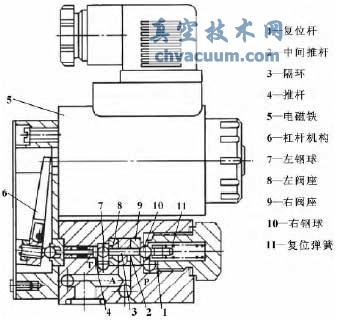 高速開關(guān)電磁球閥結(jié)構(gòu)簡(jiǎn)圖