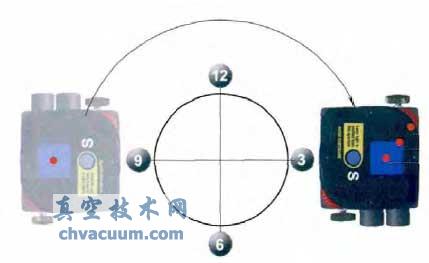 設備粗調