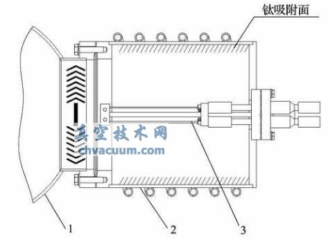 升華泵及其設(shè)置方式