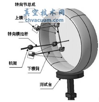 基于CATIA的雙橫臂獨(dú)立前懸架的運(yùn)動(dòng)性能研究