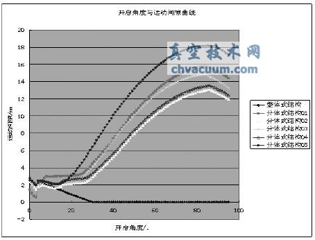 結(jié)合CATIA-DMU Kinematics的車身運動件結(jié)構(gòu)設(shè)計