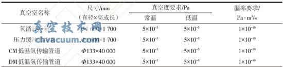 ҵĳߴ缰ն©Ҫ