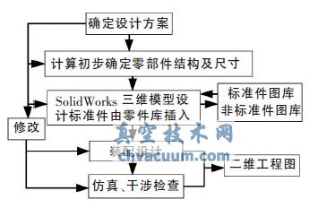 基于SolidWorks的拖拉機齒輪泵虛擬裝配及模態(tài)分析