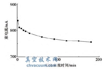 推力器束流下降示意圖