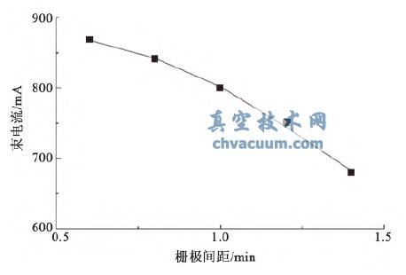 離子推力器柵極組件雙柵間距對束流的影響