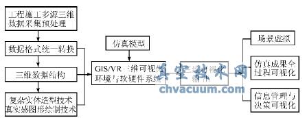 系統(tǒng)仿真常用三維可視化實現手段