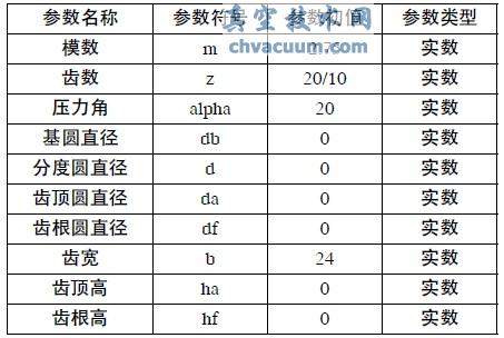 基于Pro/E內(nèi)齒輪傳動參數(shù)化設(shè)計(jì)及運(yùn)動仿真