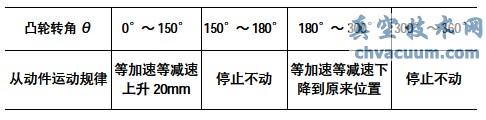 基于A(yíng)utoCAD凸輪輪廓曲線(xiàn)設(shè)計(jì)