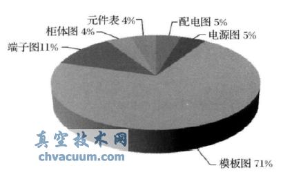 基于AutoCAD的自動化系統(tǒng)原理圖快速出圖系統(tǒng)