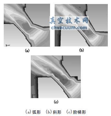 (qing)ܷy(chng)ģMc