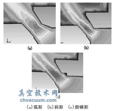 (qing)ܷy(chng)ģMc