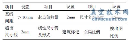 應(yīng)用型本科土木工程專(zhuān)業(yè)AutoCAD課程設(shè)計(jì)探討