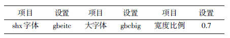 應(yīng)用型本科土木工程專(zhuān)業(yè)AutoCAD課程設(shè)計(jì)探討