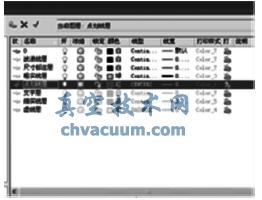 基于AutoCAD的機(jī)械制圖樣板文件的設(shè)定方法與技巧