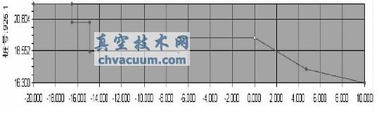 基于AutoCAD平臺(tái)的縱橫斷面程序設(shè)計(jì)