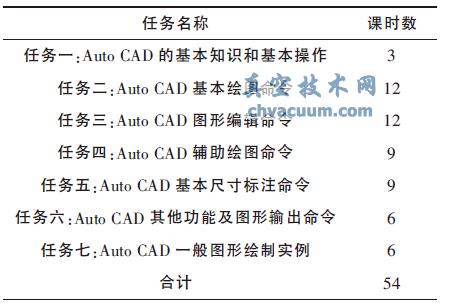 《AutoCAD》課程教學(xué)改革探討