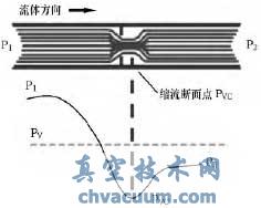 調節(jié)閥噪音的控制方法
