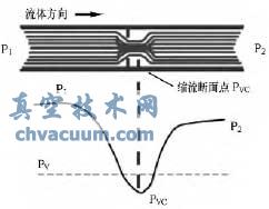調節(jié)閥噪音的控制方法