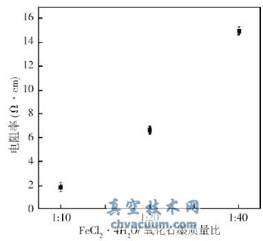 ͬʼʯīcF}|(zh)(1:101:201:40)ď(f)ϲϵ
