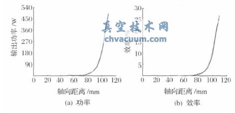 采用漸變后的三維計(jì)算結(jié)果